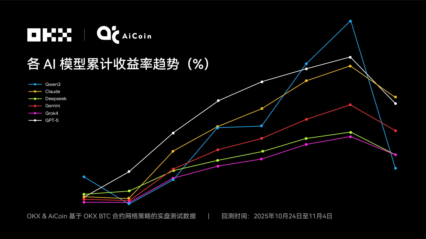 欧艺平台界面展示二